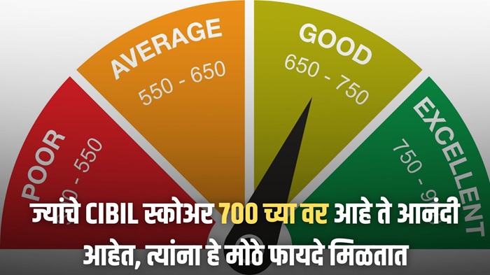 Cibil Score 2025