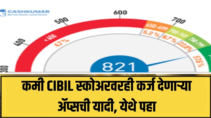Low Cibil Score Loan Apps 2025